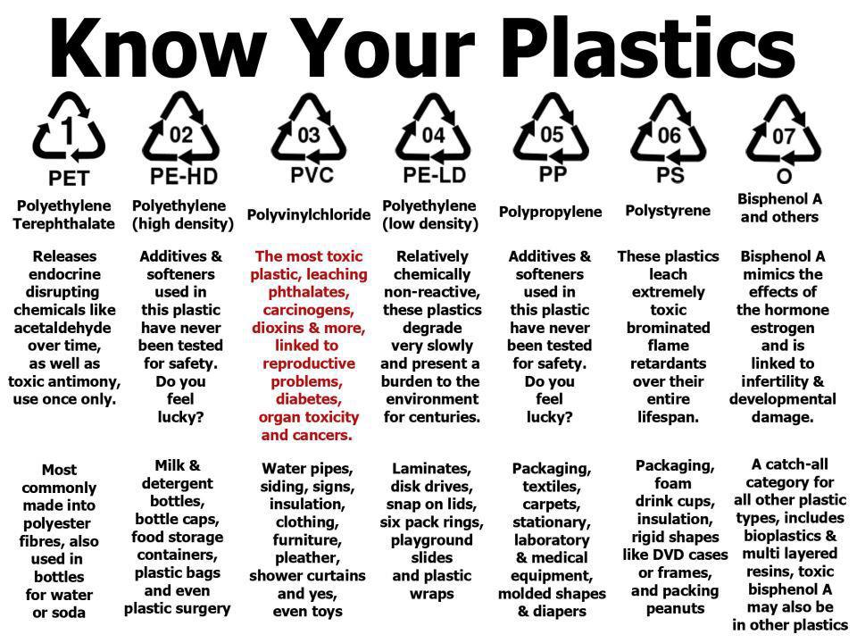 Kjenn plasten din!